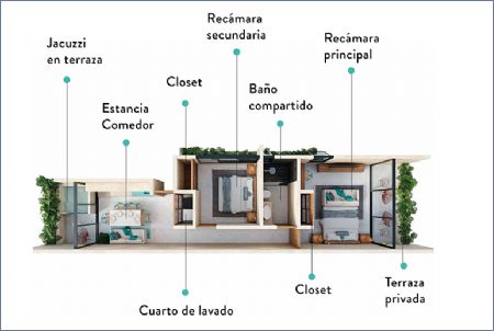 Imagen de Departamento Tipo 4 - Koom Tulum